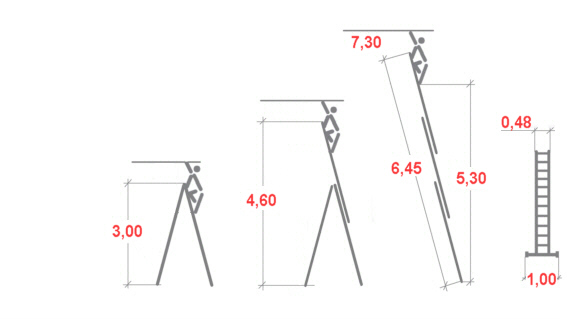 Wynajem drabiny aluminiowej KRAUSE CORDA 3×11 – Warszawa Białołęka